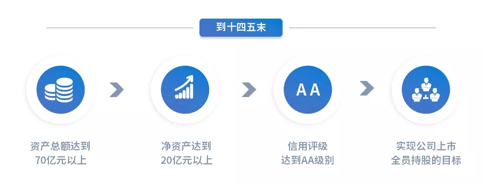 重整行装再出发——开云网页版登录入口-开云(中国)
召开改革重组动员会议(图15)