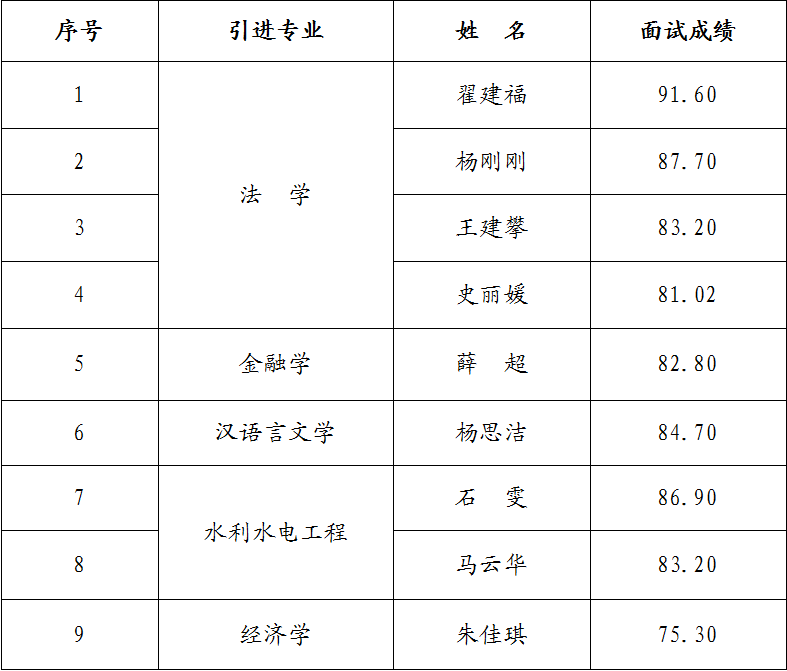 开云网页版登录入口-开云(中国)
2023年引进急需紧缺人才面试成绩公告(图1) 开云网页版登录入口-开云(中国)
2023年引进急需紧缺人才面试成绩公告(图1)