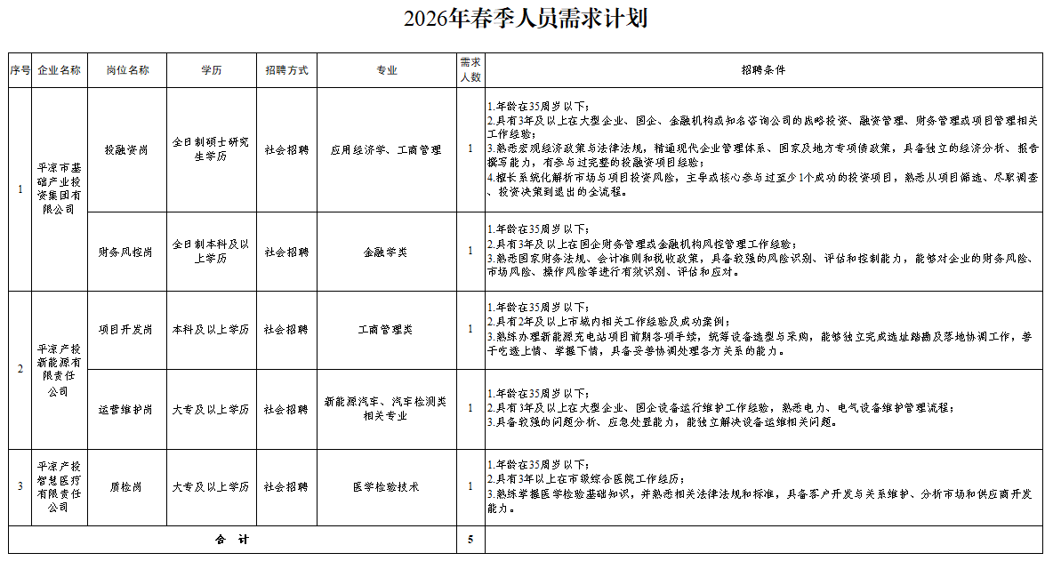 开云网页版登录入口-开云(中国)
2026年春季人员招聘公告(图1)